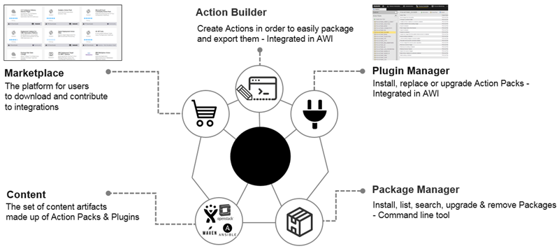 Working with Packs CLI